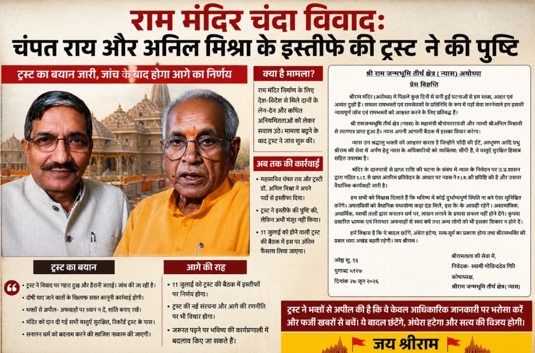 राम मंदिर दान विवाद के बीच बड़ा फैसला: चंपत राय और अनिल मिश्रा के इस्तीफे की ट्रस्ट ने की पुष्टि, जांच के बाद होगा आगे का निर्णय